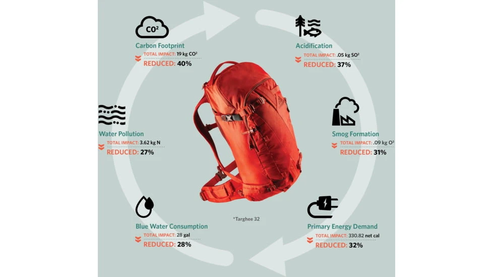 Gregory Targhee 26 L Pack 4 Gregory Targhee 26 L Pack - Image 2